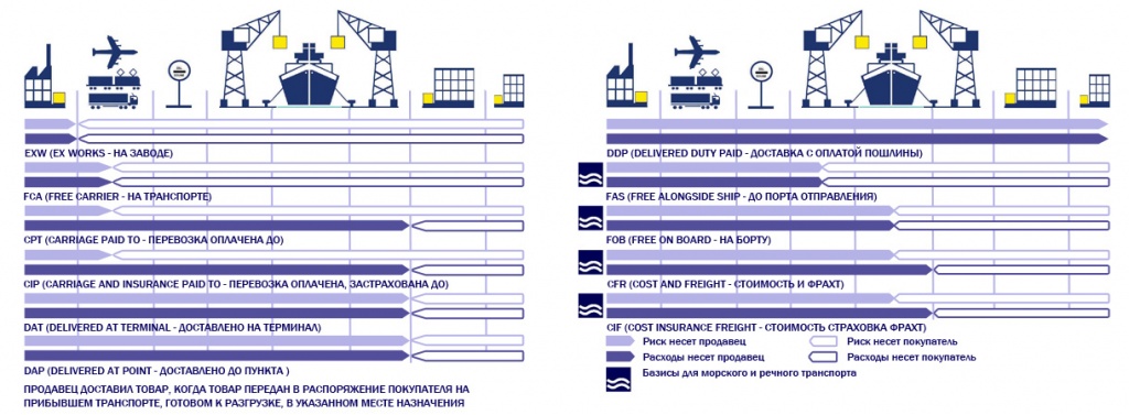 incoterms.jpg